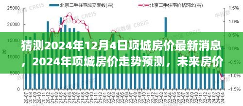 2024年项城房价走势预测及未来房价三大关键因素分析