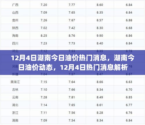 湖南今日油价动态及热门消息解析（12月4日）