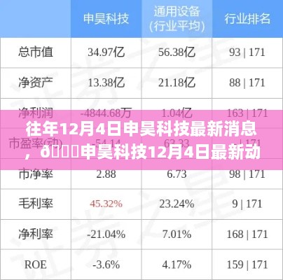 申昊科技12月4日最新动态大揭秘