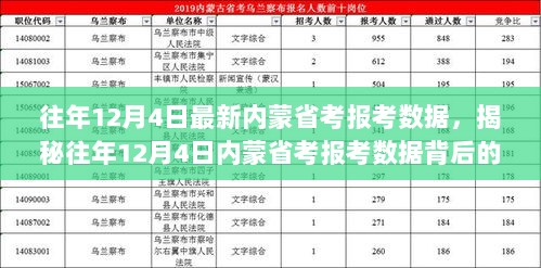 探访隐匿小巷的特色小店，揭秘往年12月4日内蒙省考报考数据背后的故事