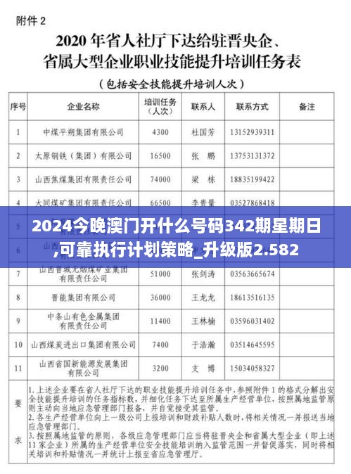 2024今晚澳门开什么号码342期星期日,可靠执行计划策略_升级版2.582