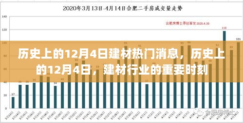 历史上的12月4日，建材行业的重要时刻与热门新闻回顾