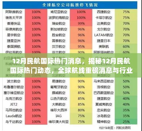 12月民航国际热门动态与趋势分析，全球航线重磅消息揭秘