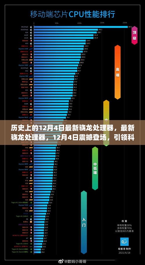 12月4日震撼登场，最新骁龙处理器引领科技新潮流