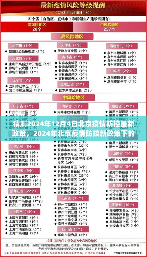 2024年北京疫情防控新政策及高科技产品应用展望