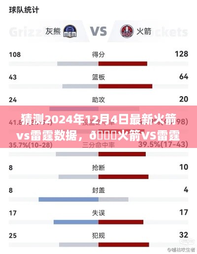 2024年12月4日，火箭VS雷霆对决数据大猜想与预测