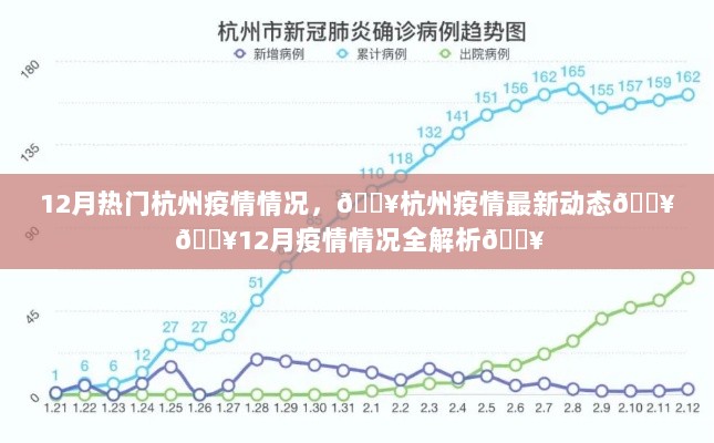 杭州12月疫情最新动态全解析