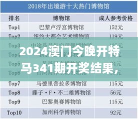 2024澳门今晚开特马341期开奖结果,综合数据解释定义_watchOS9.159