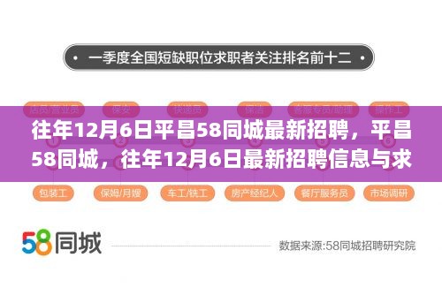 往年12月6日平昌58同城最新招聘信息与求职策略