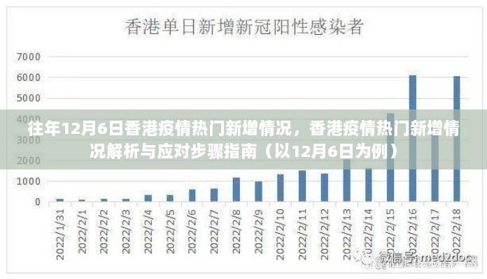 香港疫情热门新增情况解析与应对步骤指南（以12月6日为例）