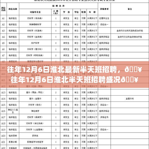 淮北往年12月6日半天班招聘盛况回顾