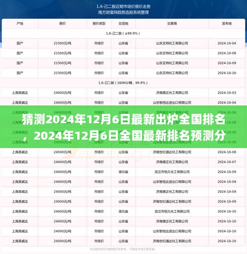 2024年12月6日全国最新排名预测分析报告