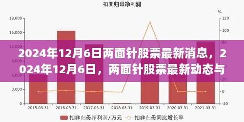 2024年12月6日两面针股票最新动态与市场分析简述