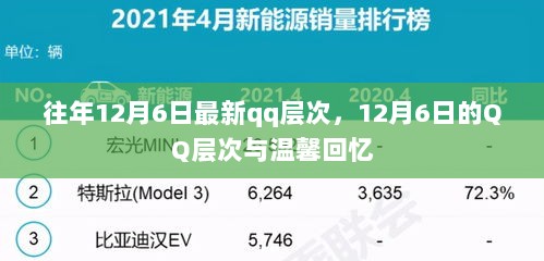 12月6日的QQ层次与温馨回忆，岁月流转中的情感印记