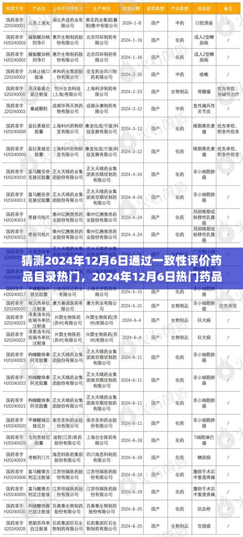 2024年12月6日药品一致性评价热门目录预测步骤指南