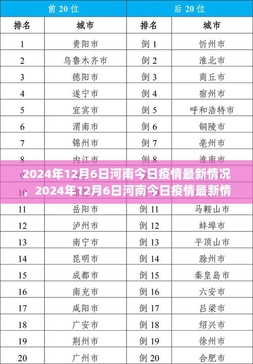 2024年12月6日河南疫情全面解析最新情况