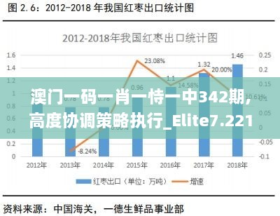 澳门一码一肖一恃一中342期,高度协调策略执行_Elite7.221