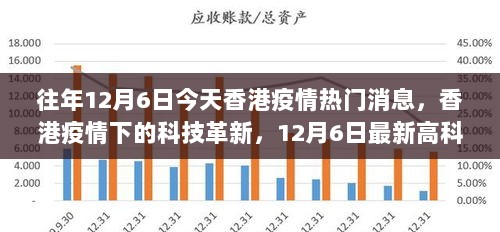 香港疫情下的科技革新，智能防疫助手引领最新高科技产品潮流