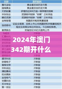 2024年澳门342期开什么码,准确资料解释定义_专属款19.584