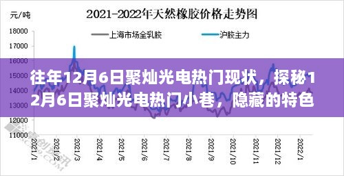 12月6日聚灿光电热门小巷探秘，隐藏特色小店，点亮你的探索欲