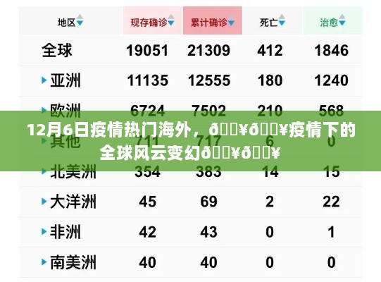 12月6日全球疫情风云变幻，疫情热门海外动态解析