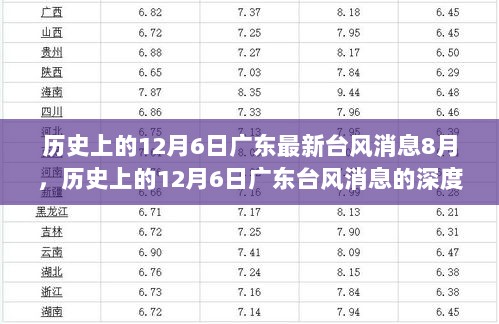 历史上的12月6日广东台风深度解析与体验报告