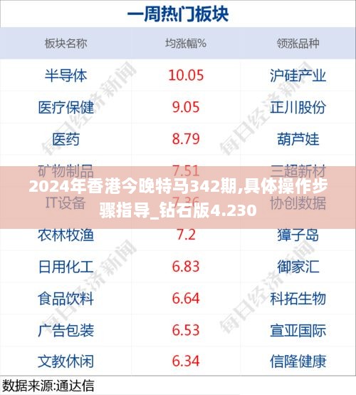 2024年香港今晚特马342期,具体操作步骤指导_钻石版4.230