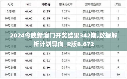 2024今晚新澳门开奖结果342期,数据解析计划导向_R版8.672