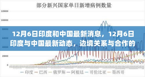 12月6日，印度与中国边境关系与合作双重视角下的最新动态