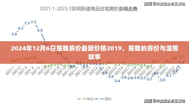 2024年楚雄房价最新价格及温情故事回顾