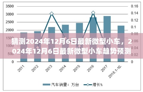 2024年12月6日最新微型小车市场趋势预测与深度分析