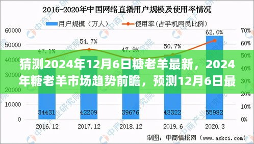 2024年糖老羊市场趋势前瞻，12月6日最新动态与行业分析预测