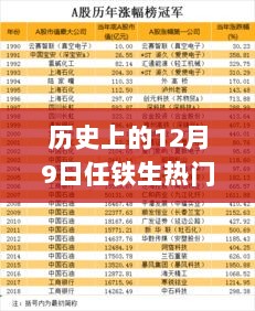 历史上的12月9日，任铁生科技新品引领革新，未来生活体验的展望