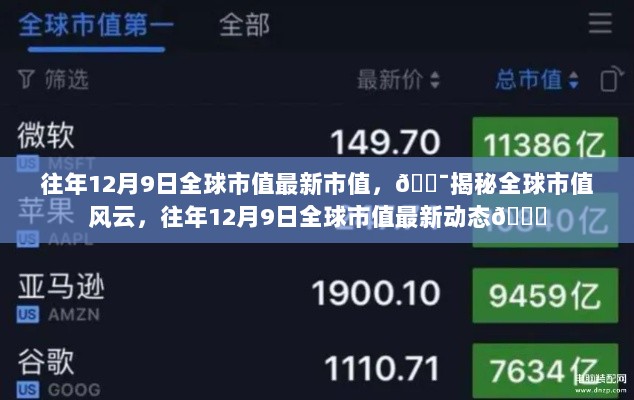 12月9日全球市值风云揭秘，最新市值动态与市场趋势分析