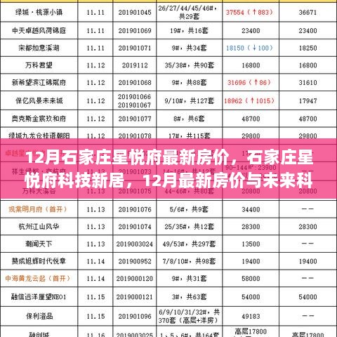 12月石家庄星悦府科技新居，最新房价与未来科技生活体验的融合