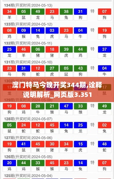 澳门特马今晚开奖344期,诠释说明解析_网页版3.351