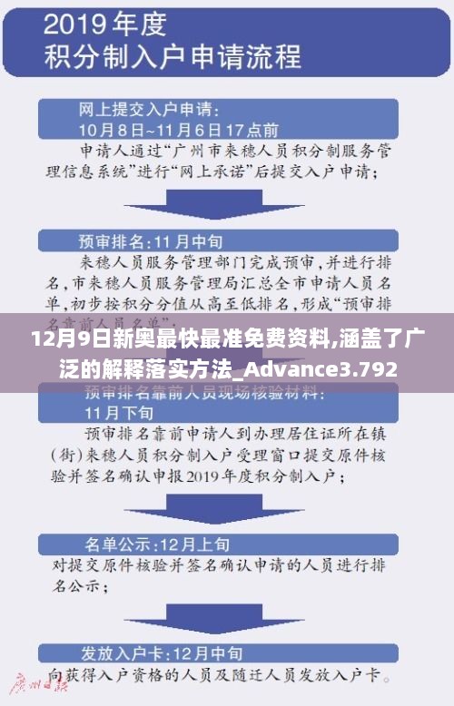 12月9日新奥最快最准免费资料,涵盖了广泛的解释落实方法_Advance3.792