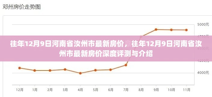 往年12月9日河南省汝州市最新房价深度解析与评测报告