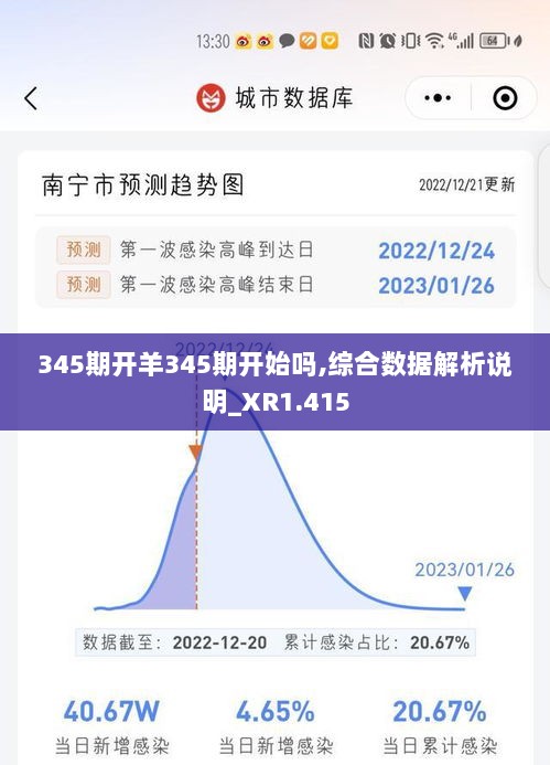 345期开羊345期开始吗,综合数据解析说明_XR1.415