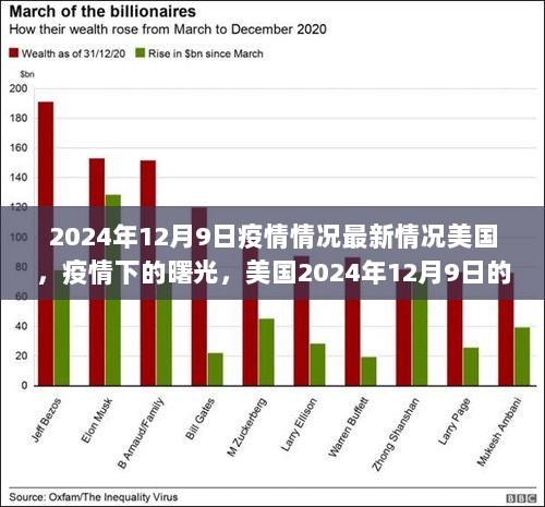 美国疫情最新动态，曙光初现的希望与成长之路（截至2024年12月9日）