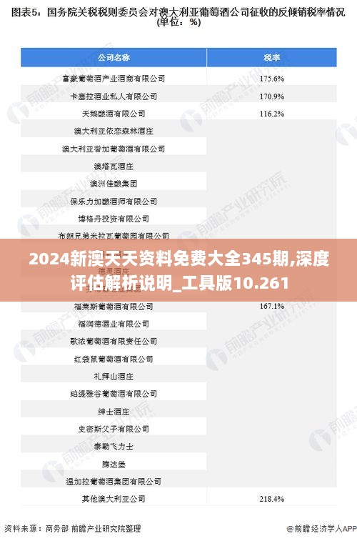 2024新澳天天资料免费大全345期,深度评估解析说明_工具版10.261