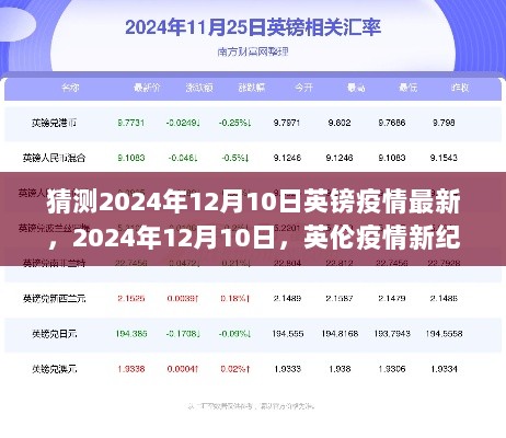 英伦疫情新纪元，回顾与预测，展望2024年12月10日英镑疫情最新动态