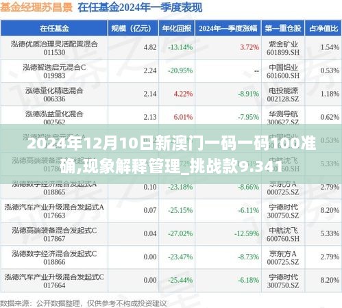 2024年12月10日新澳门一码一码100准确,现象解释管理_挑战款9.341