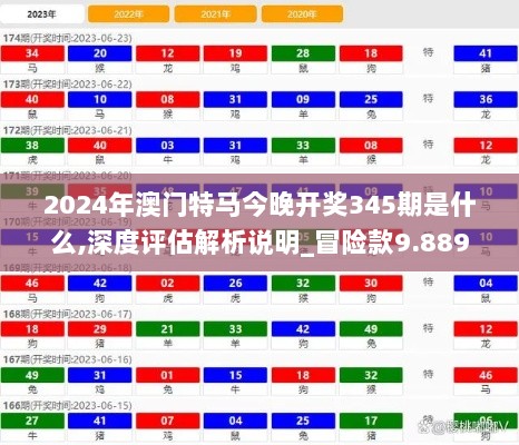 2024年澳门特马今晚开奖345期是什么,深度评估解析说明_冒险款9.889