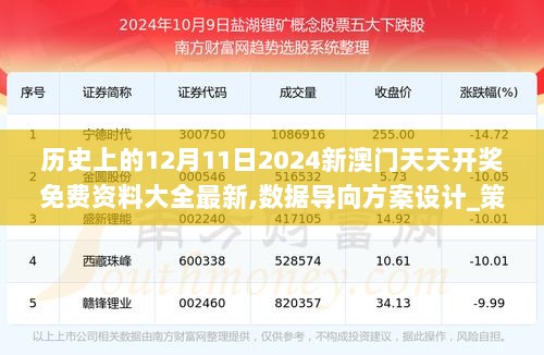 历史上的12月11日2024新澳门天天开奖免费资料大全最新,数据导向方案设计_策略版5.747