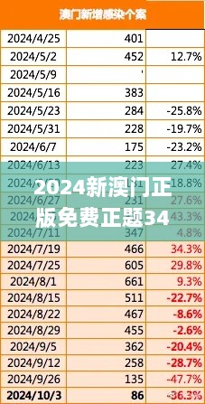 2024新澳门正版免费正题347期,未来趋势解释定义_4K6.822