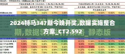 2024特马347期今晚开奖,数据实施整合方案_CT2.592