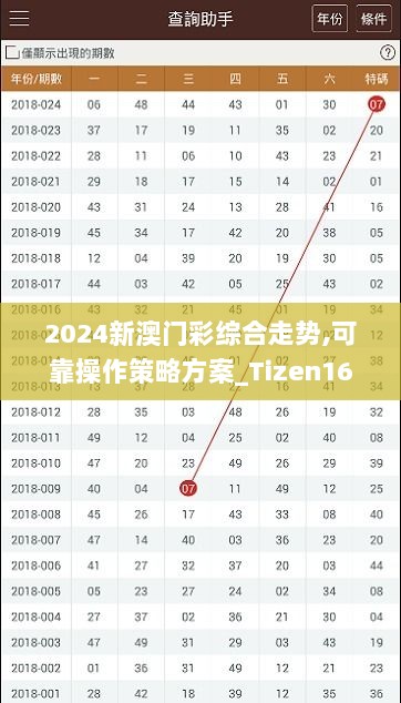 2024新澳门彩综合走势,可靠操作策略方案_Tizen16.237