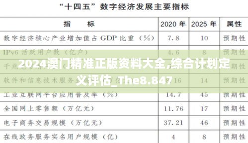 2024澳门精准正版资料大全,综合计划定义评估_The8.847