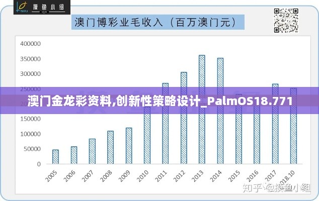 澳门金龙彩资料,创新性策略设计_PalmOS18.771